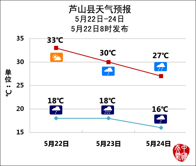 芦山震区明天局地将有暴雨 需提防滑坡泥石流等灾害