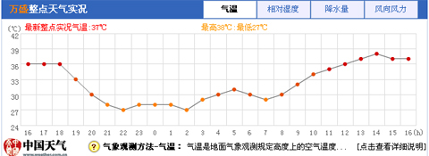 ������»������ҵ� ��ҹ����ˮ�������ա�