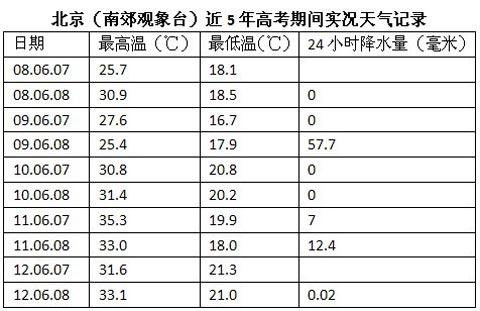 ����������߿��ڼ�����ʵ��