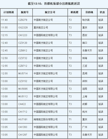 雷雨天气导致首都机场取消航班架次