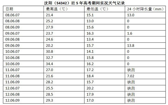 ����������߿��ڼ�����ʵ��