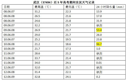 �人������߿��ڼ�ʵ������