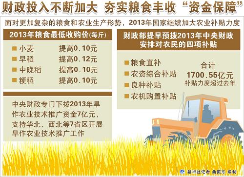 Ͷ벻ϼӴ ʵʳաʽϡ