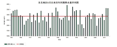 6ƽˮϳƫ δ10콵ˮƫ