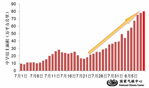 气象干旱监测实况:全国中旱以上面积扩大
