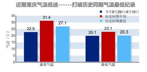 ���������������� ������ʷ��������ʱ��