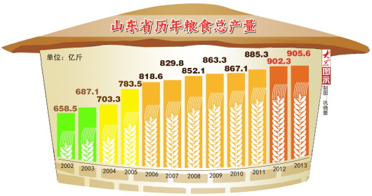 ɽ����ʳʮһ������905.6�ڽ� ϲ�����