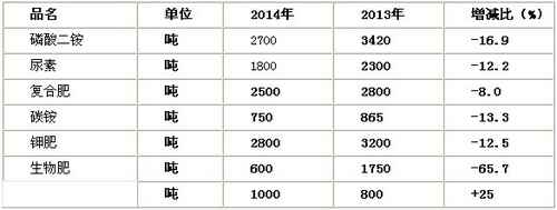 2014�����ɹ���ԭ�ش�����������ȫ���̿�