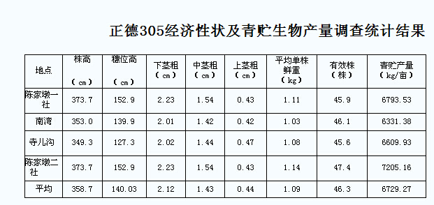 ������305������������Ʒ���ֳ���Ħ���ڸ�����Ҵ��������կ��¼Ҷմ��ٿ�2