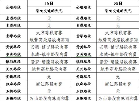 贵州21日再迎低温雨雪 返乡探亲尽早安排