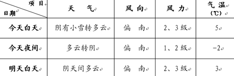 ȫ�������������ר��