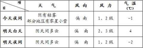 ���������������������� ע�Ᵽů