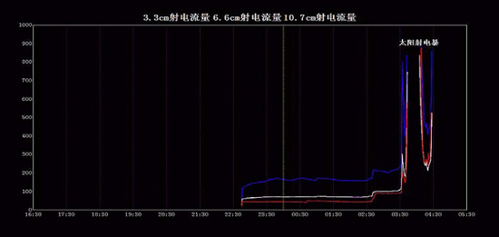 ��������̫������ǿҫ�� �ҹ����ڶ̲�ͨ���ܵ�Ӱ��