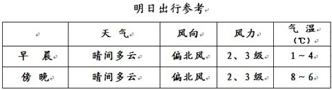 �����������������½����Ի���