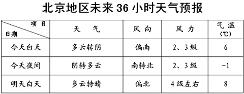 �����������������������϶�