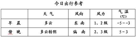 �����������������������϶�