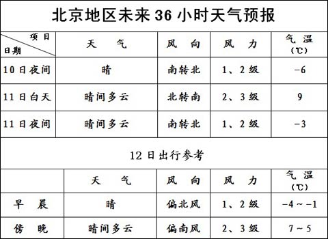 ����������12�ձ����������