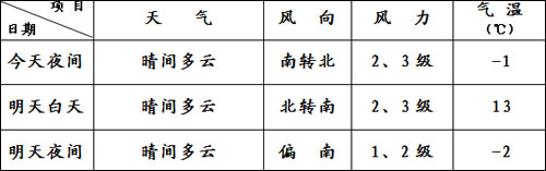 ����������14���������