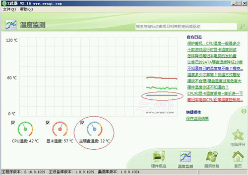 ZԼ⵽Ӳ̵ǰ¶Ȼ˽¶ȱ仯ƣ