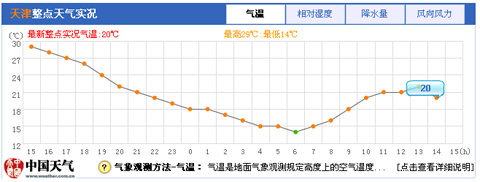 �����ƻ�����4~8�� ������ǳ�������½�