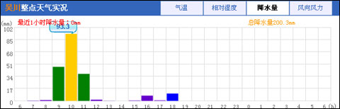江南华南暴雨连连 强对流天气明显增多