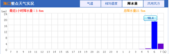 ��������ǿ�������� �������Χǿ��ˮ��Ϯ