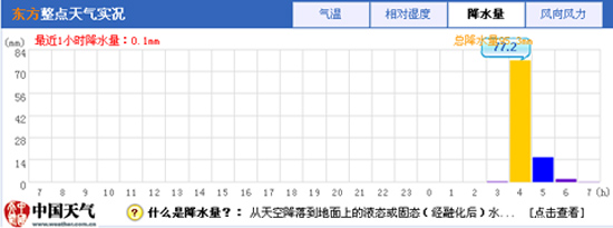 ��������ǿ�������� �������Χǿ��ˮ��Ϯ