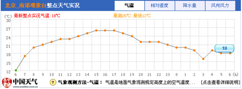 �����������ʷ����ϴ� ����ǰ�����ɴ�5��