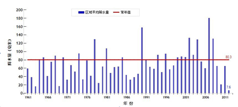 ���ϻ��Ͻ������ ���ẵ����ˮ����������