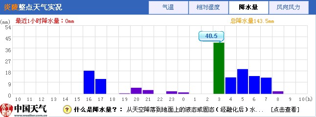 ���ϳ���ǿ���� ��Сʱ���������70����