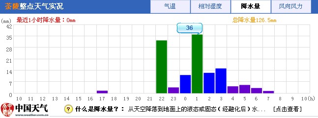 ���ϳ���ǿ���� ��Сʱ���������70����