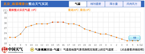 ����13�������������