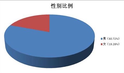 ������ʾ�����ֺ�Ԥ����Ϣ��ע�ȸ�