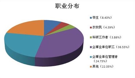 ������ʾ�����ֺ�Ԥ����Ϣ��ע�ȸ�