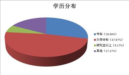 ������ʾ�����ֺ�Ԥ����Ϣ��ע�ȸ�