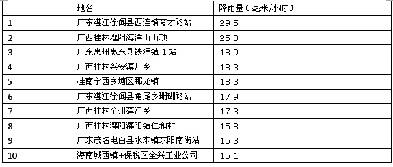 �����غ���Сʱ��ˮʵ��ͼ