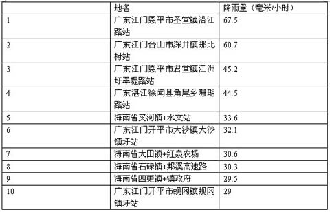 �����غ���Сʱ��ˮʵ��ͼ�����У�������